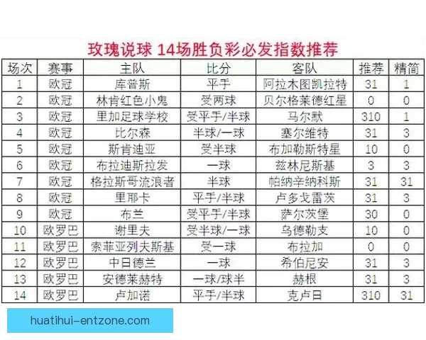 世界杯竞猜盘口深度解析与精准赛果预测策略指南