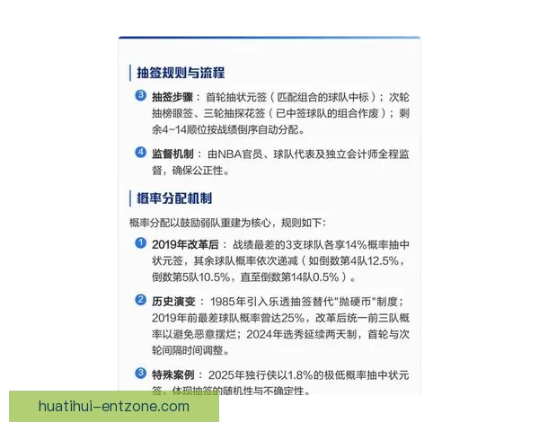 2026年NBA状元签概率排名步行者篮网奇才并列第一国王紧随其后