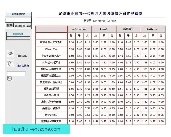 世界杯竞猜赔率平台全面解析 实时更新赔率 数据分析助力投注决策