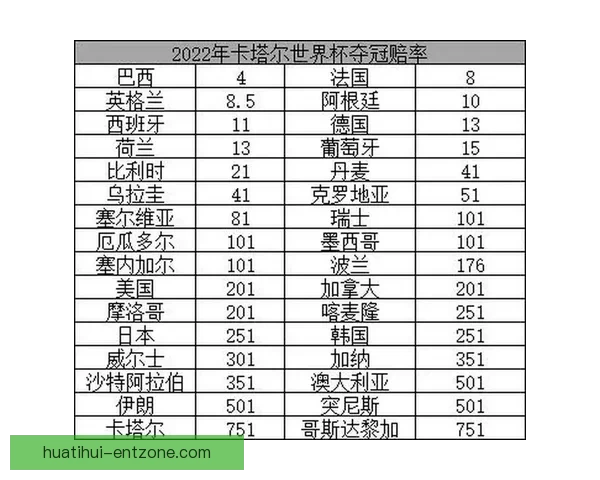 世界杯竞猜赔率平台全新上线助你预测赛事走势赢取大奖